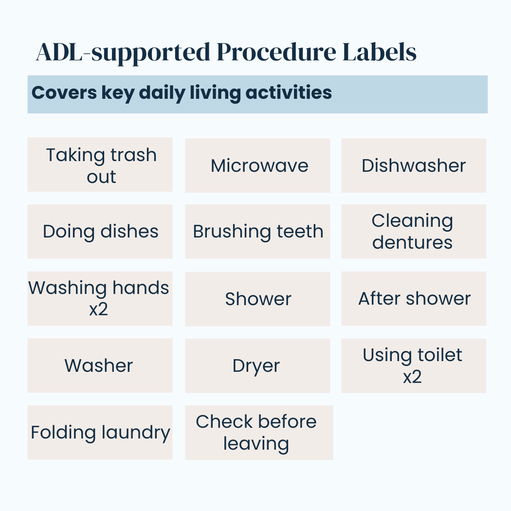 Waterproof Labels for Home Organization and Daily Routines